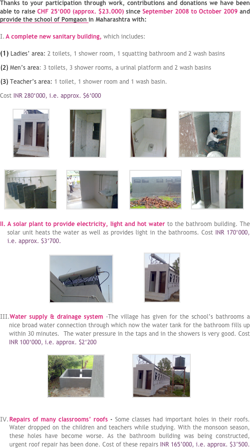 Thanks to your participation through work, contributions and donations we have been able to raise CHF 25‘000 (approx. $23.000) since September 2008 to October 2009 and provide the school of Pomgaon in Maharashtra with:

A complete new sanitary building, which includes:

(1) Ladies’ area: 2 toilets, 1 shower room, 1 squatting bathroom and 2 wash basins

 Men’s area: 3 toilets, 3 shower rooms, a urinal platform and 2 wash basins

 Teacher’s area: 1 toilet, 1 shower room and 1 wash basin.     

Cost INR 280‘000, i.e. approx. $6‘000

  ￼           ￼             ￼      ￼            
           
  ￼     ￼      ￼     ￼
  
A solar plant to provide electricity, light and hot water to the bathroom building. The solar unit heats the water as well as provides light in the bathrooms. Cost INR 170‘000, i.e. approx. $3‘700.

                           ￼                 ￼

Water supply & drainage system -The village has given for the school’s bathrooms a nice broad water connection through which now the water tank for the bathroom fills up within 30 minutes.  The water pressure in the taps and in the showers is very good. Cost INR 100‘000, i.e. approx. $2‘200 
                          ￼               ￼


Repairs of many classrooms’ roofs - Some classes had important holes in their roofs. Water dropped on the children and teachers while studying. With the monsoon season, these holes have become worse. As the bathroom building was being constructed, urgent roof repair has been done. Cost of these repairs INR 165’000, i.e. approx. $3’500.
              
